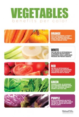 Vegetables - Benefits Per Color Poster
