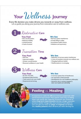 Your Wellness Journey Poster